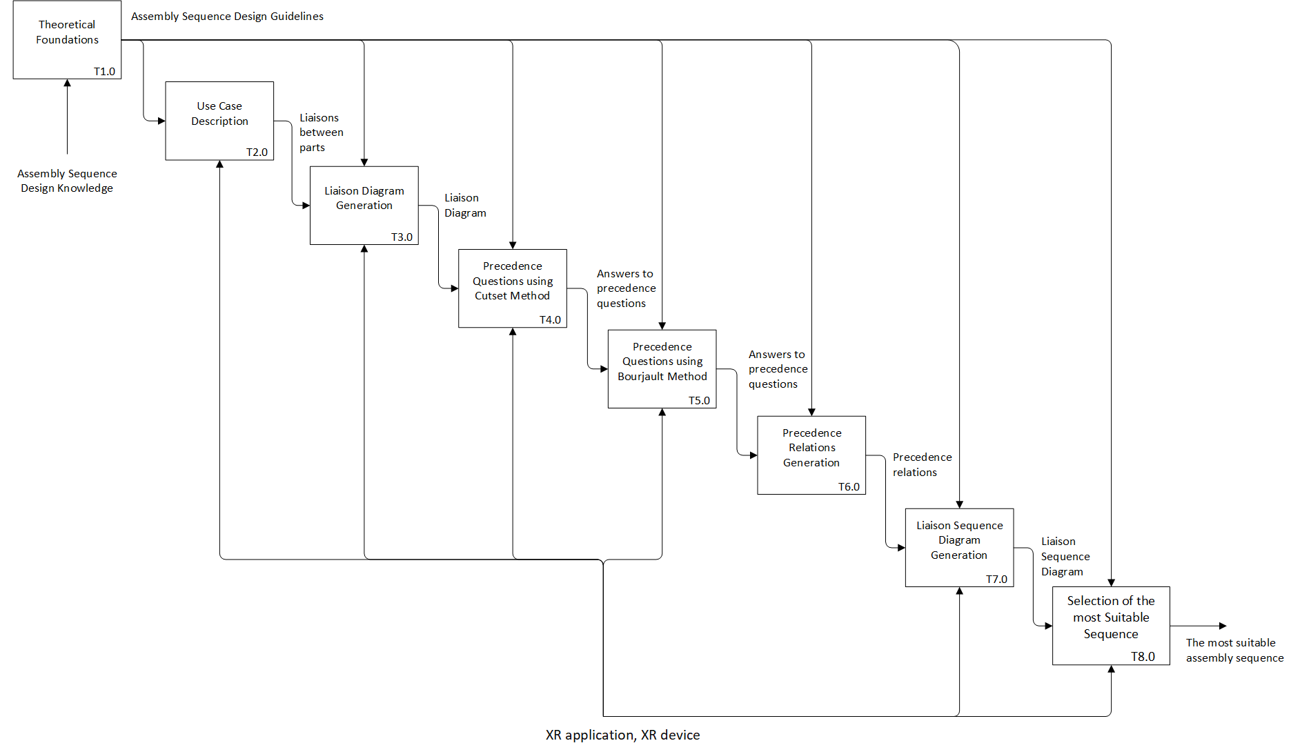 A diagram of a flowchart Description automatically generated